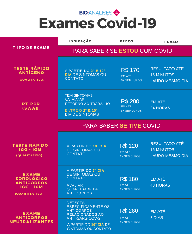 exames_covid